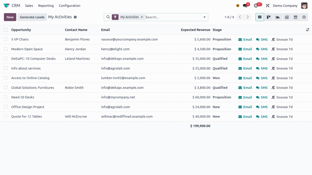 Real Time Monitoring Odoo CRM