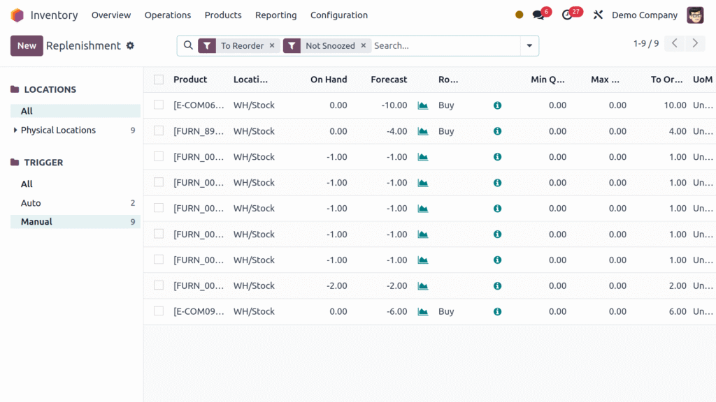 Odoo Manufacturing Warehouse