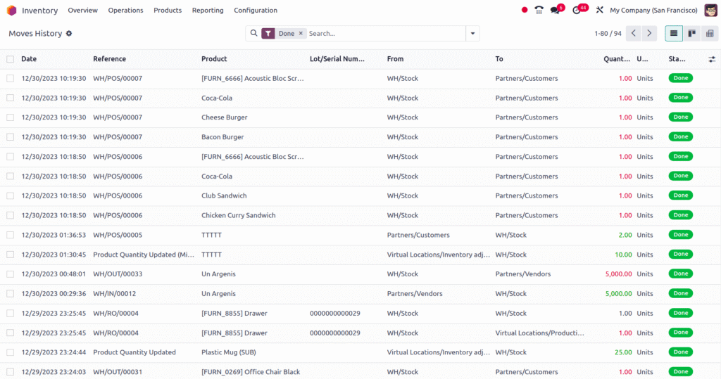 Odoo Complete Traceability