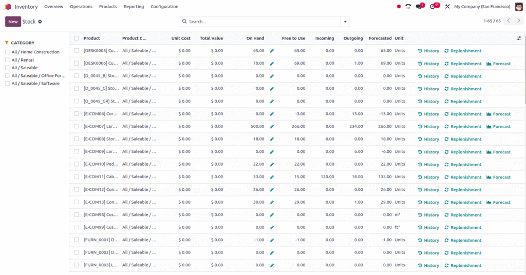 Odoo Warehouse Reporting