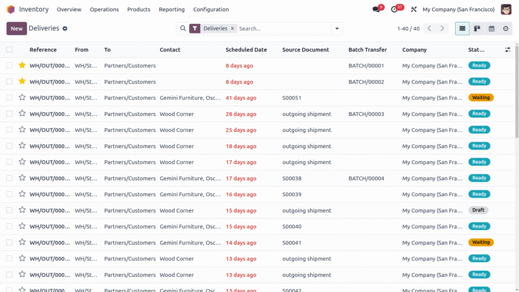 Odoo eCommerce Warehouse Management