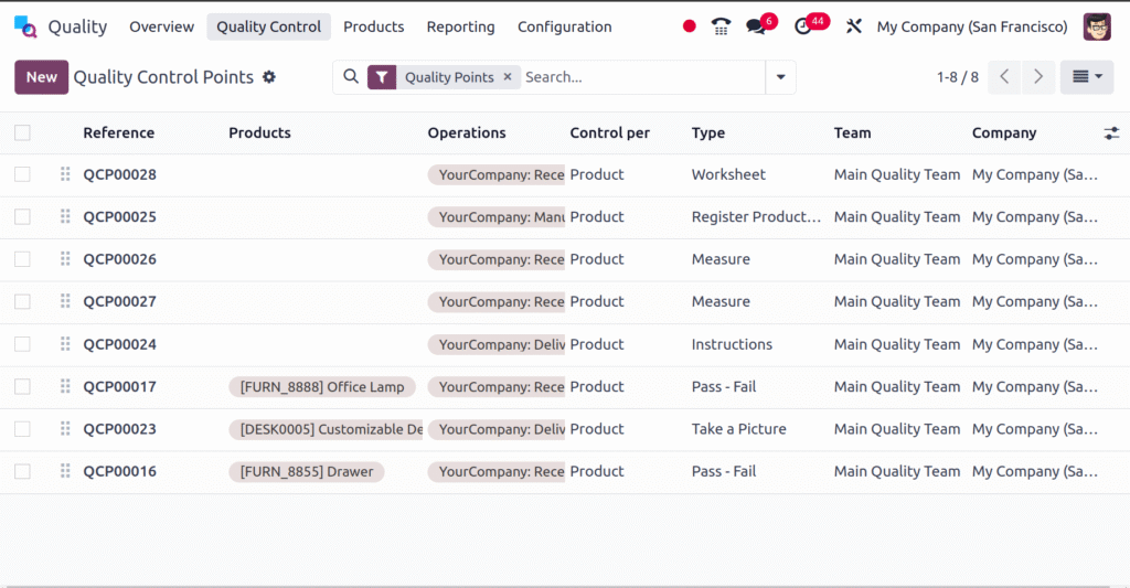 Odoo Quality Control