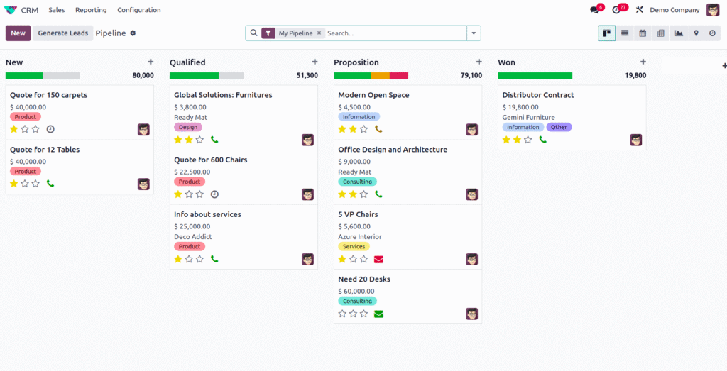 Attractive ODOO CRM Dashboard