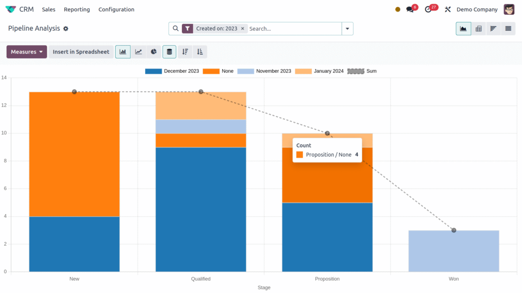 Well-defined activity scheduler